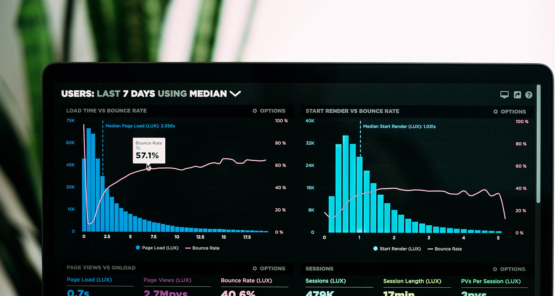 Erfolgskontrolle mit Webanalyse